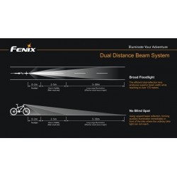 Fenix BC30 de 1800 lumens Fenix BC30 de 1800 lumens