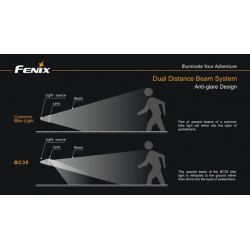 Fenix BC30 de 1800 lumens Fenix BC30 de 1800 lumens