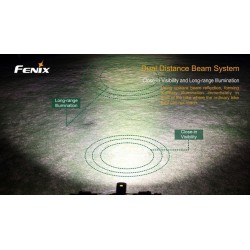 Fenix BC30 de 1800 lumens Fenix BC30 de 1800 lumens