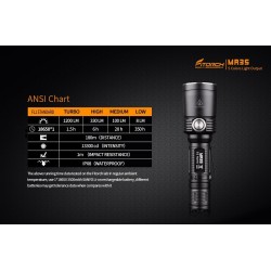 Lanterna Fitorch MR35 de 1200 lumens Lanterna Fitorch MR35 de 1200 lumens