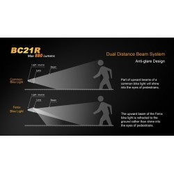 Fenix BC21R 2017 Fenix BC21R 2017