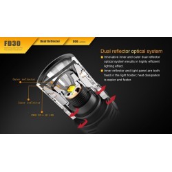 Lanterna Fenix FD30 de 900 lumens Lanterna Fenix FD30 de 900 lumens