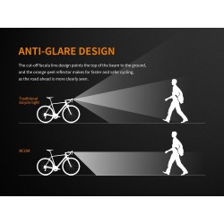 Fenix BC25R de 600 lumens Fenix BC25R de 600 lumens